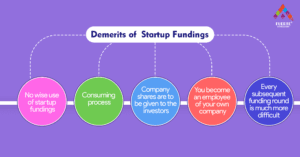 disadavntages of startup funding 