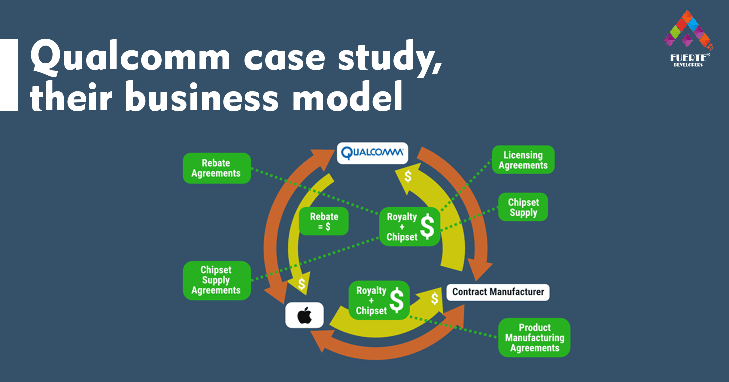 You are currently viewing Qualcomm case study,their business model