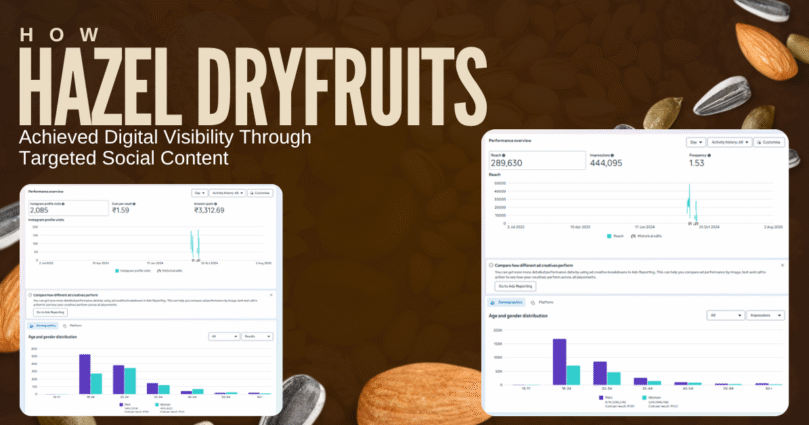 How Hazel Dryfruits Achieved Digital Visibility Through Targeted Social Content