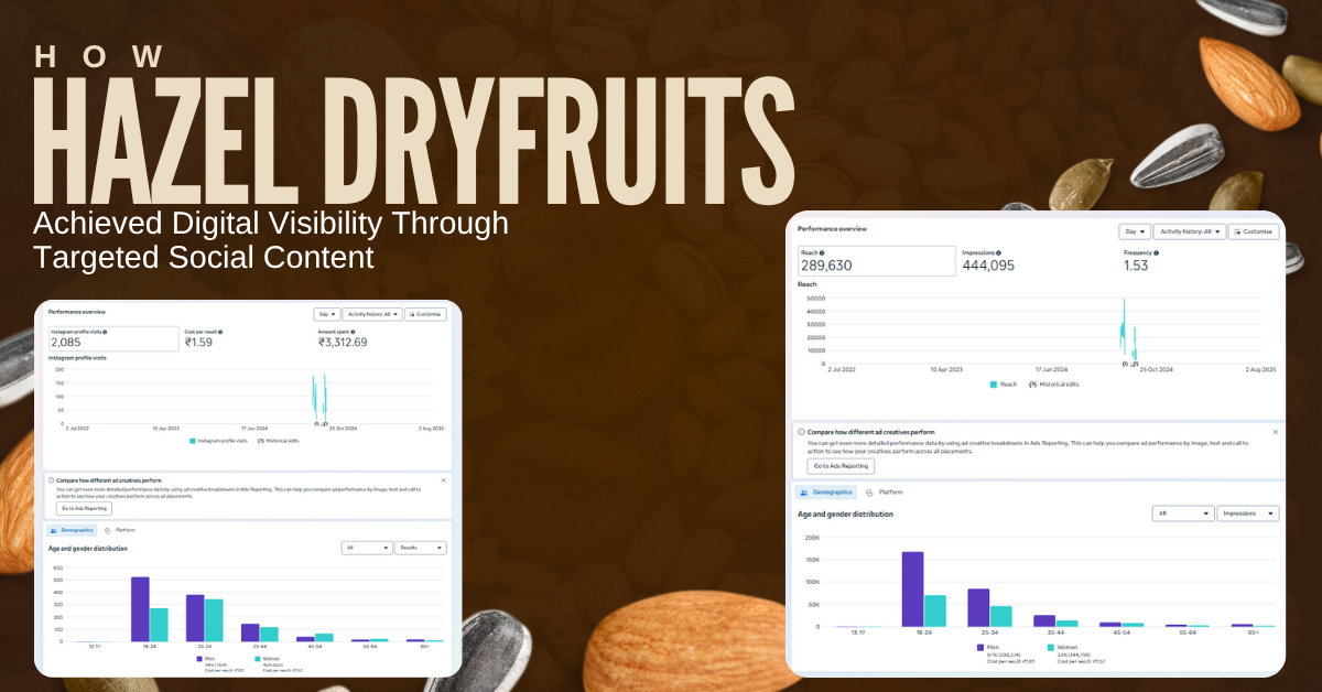 You are currently viewing How Hazel Dryfruits Achieved Digital Visibility Through Targeted Social Content
