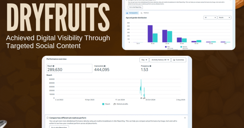 How Hazel Dryfruits Achieved Digital Visibility Through Targeted Social Content