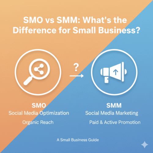 SMO vs SMM: What’s the Difference for Small Business?