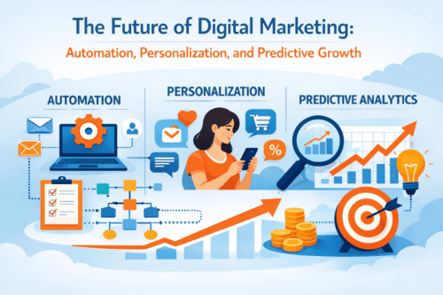 The Future of Digital Marketing: Automation, Personalization, and Predictive Growth