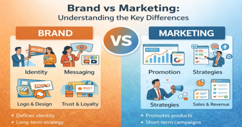 Brand vs Marketing: Understanding the Key Differences