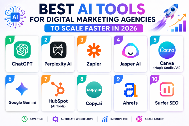 You are currently viewing Best AI Tools for Digital Marketing Agencies to Scale Faster in 2026