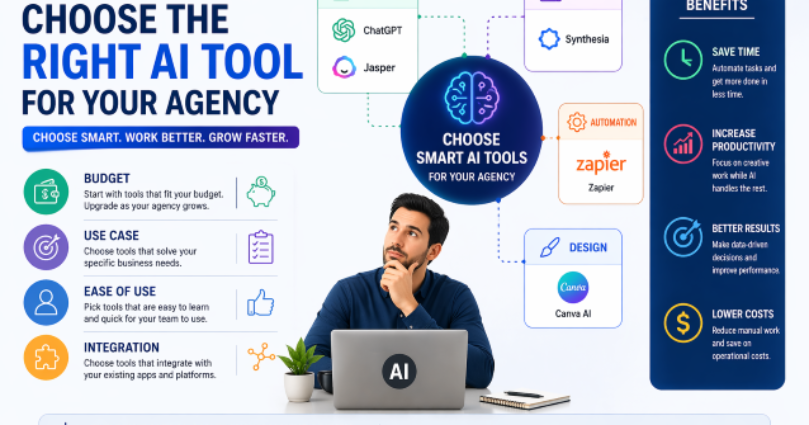How to Choose the Right AI Tool for Your Agency