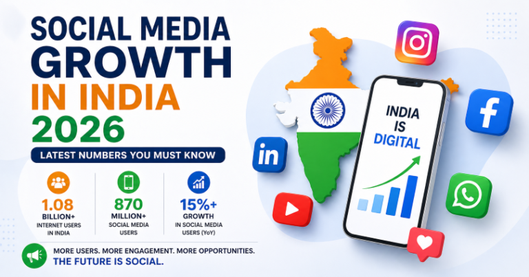 Social Media Growth in India
