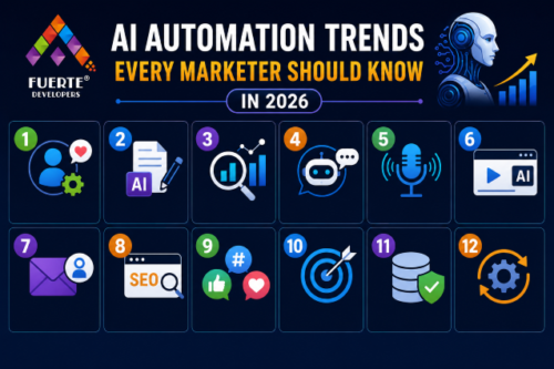 AI Automation Trends Every Marketer Should Know in 2026