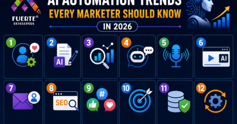 AI Automation Trends Every Marketer Should Know in 2026