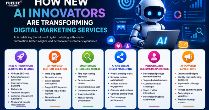 How New AI Innovators Are Transforming Digital Marketing Services