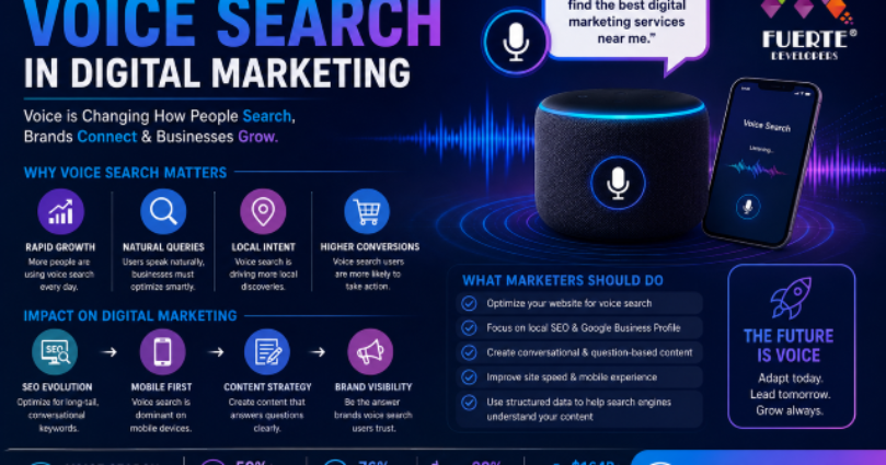 The Future of Voice Search in Digital Marketing
