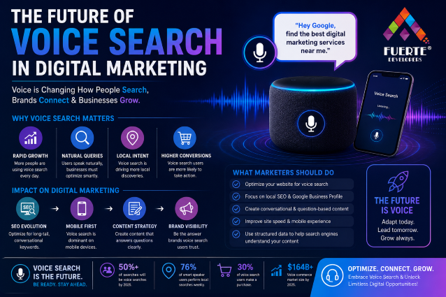 Future of Voice Search in Digital Marketing
