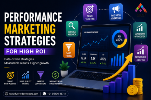 Performance Marketing Strategies for High ROI
