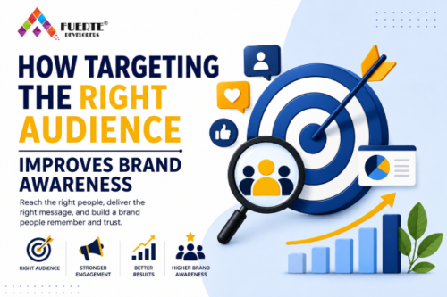 How Targeting the Right Audience Improves Brand Awareness