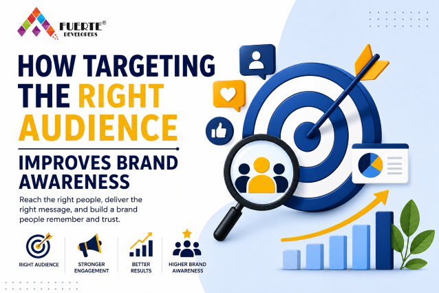 Right Audience Improves Brand Awareness