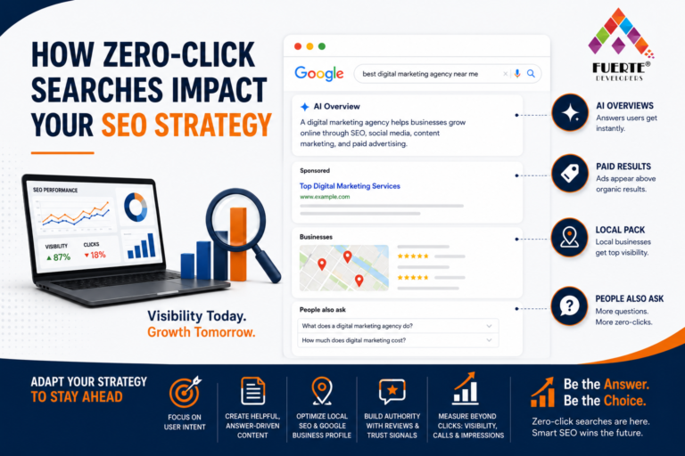 Zero-Click Searches