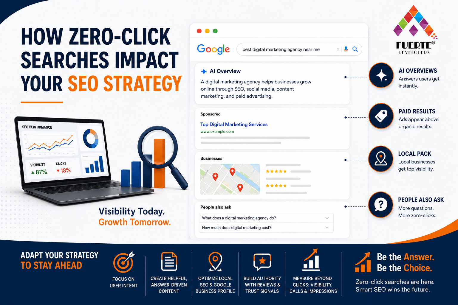 You are currently viewing How Zero-Click Searches Are Changing SEO in 2026