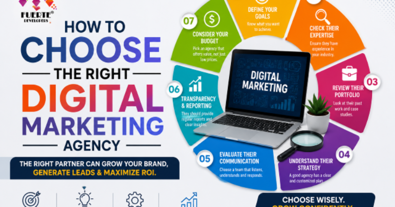 How to Choose the Right Digital Marketing Agency