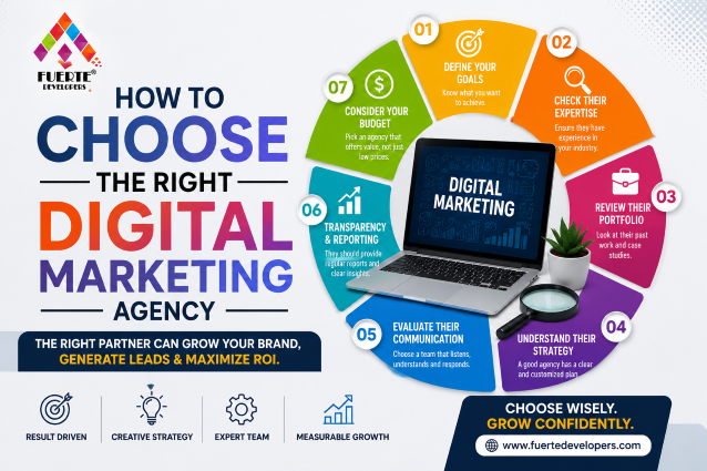 Choose the Right Digital Marketing Agency